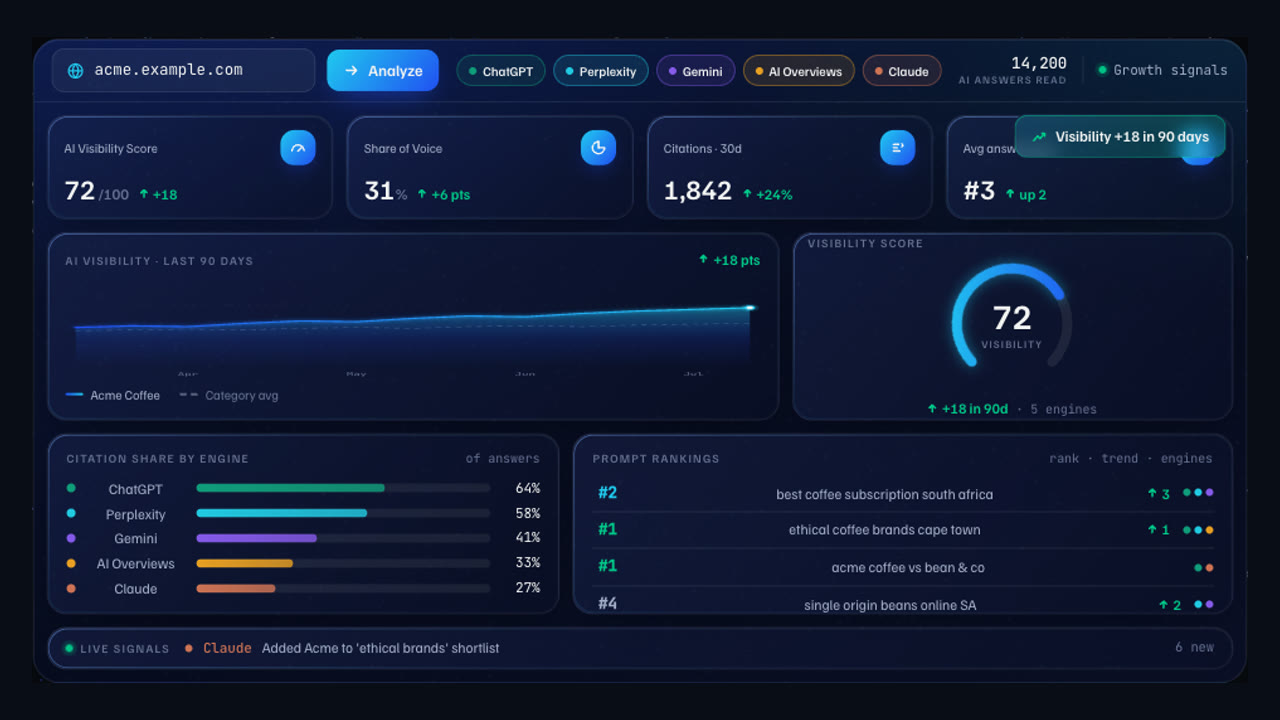 AI-Search Growth System interface